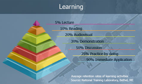 learning